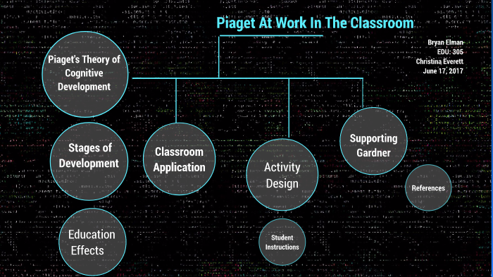 Piaget s Theory of Cognitive Development by Bryan Elman on Prezi