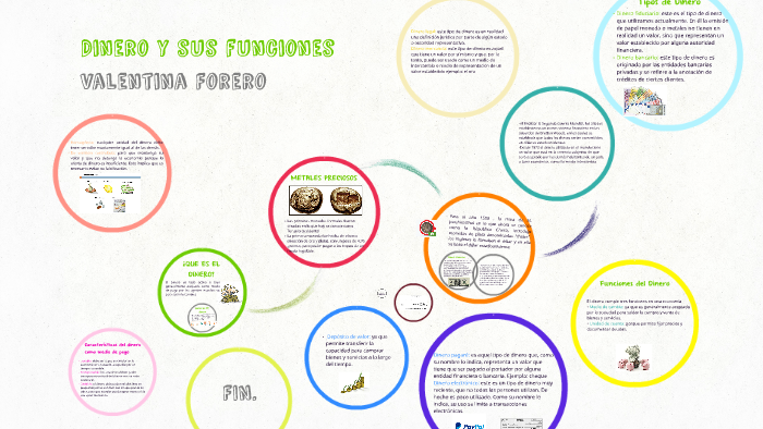 Dinero y sus funciones by on Prezi