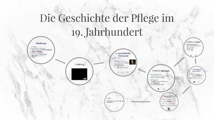 Geschichte Der Pflege Unterrichtsmaterial
 Die Geschichte der Pflege im by Pia Lehmeyer on Prezi