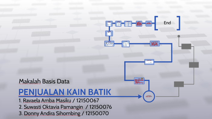 Contoh Database Toko Baju - Model Baju Terbaru 2019