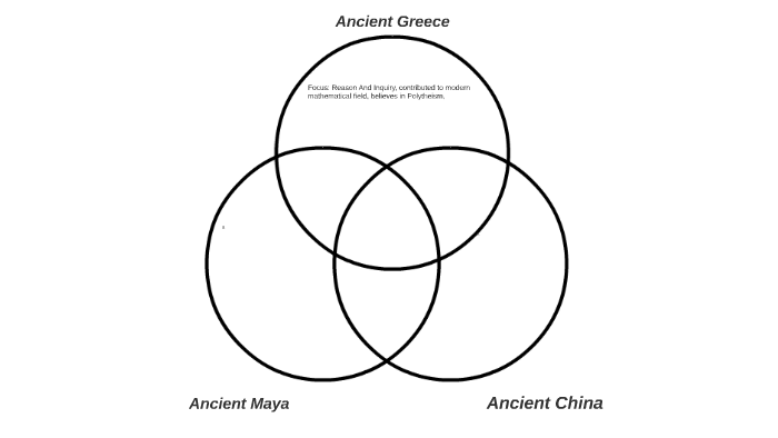 Comparing and Contrasting Ancient Greece, by Dylan McElwee on Prezi