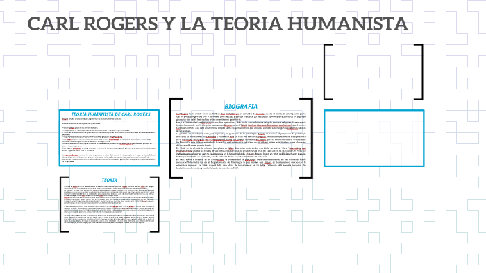 CARL ROGERS Y LA TEORIA HUMANISTA By Cladivel Gonzales On Prezi