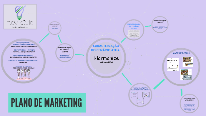 Plano de marketing by Ana Flávia Schossler on Prezi