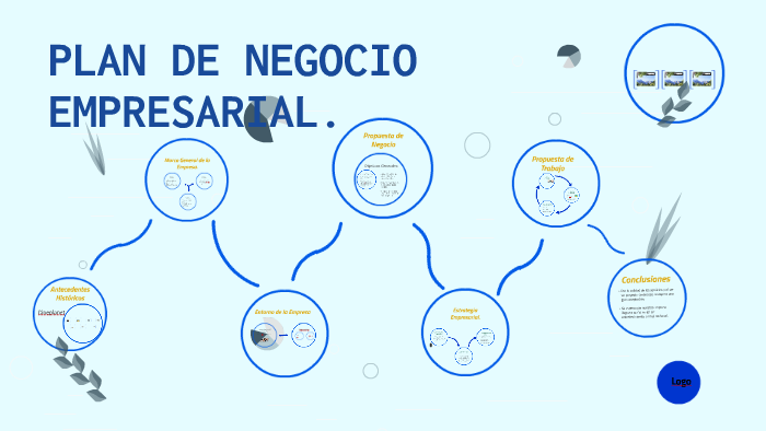 PLAN DE NEGOCIO INTERNACIONAL by sofia cornejo on Prezi