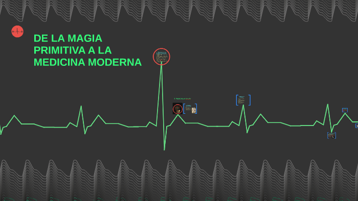 DE LA MAGIA PRIMITIVA A LA MEDICINA MODERNA by Crìsthíàn Labrador Leon