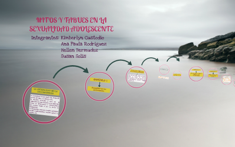 MITOS Y TABUES EN LA SEXUALIDAD by susan solis on Prezi
