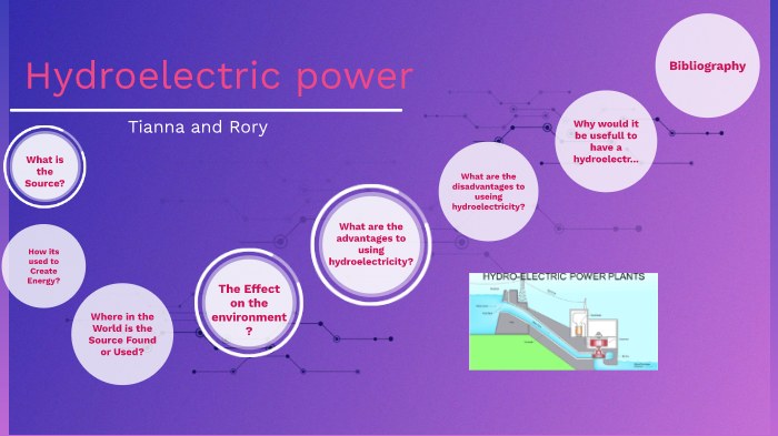 Hydroelectric Power by Rory Knabe on Prezi
