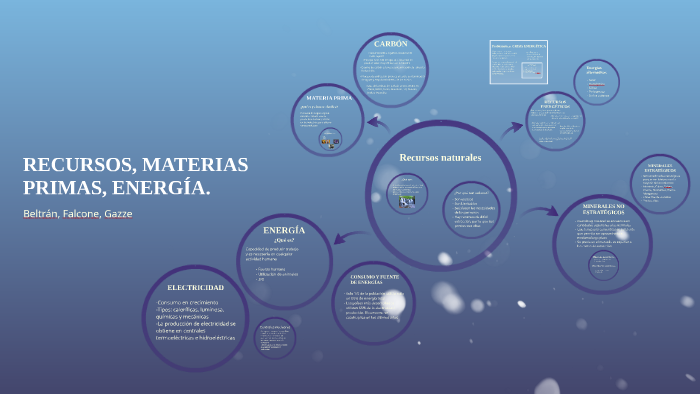 10 materias primas para producir energía