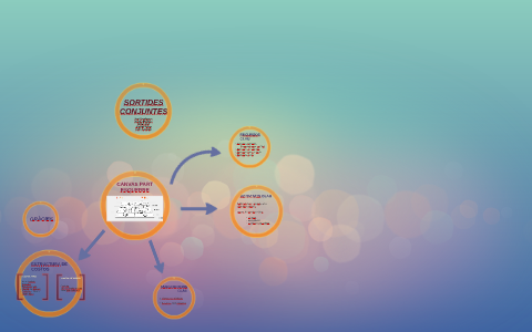 EMPATHY MAP by Jennifer Perez More on Prezi