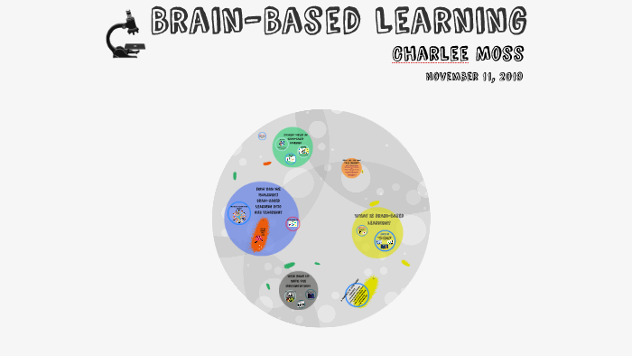 Brain-Based Learning by Charlee Moss on Prezi