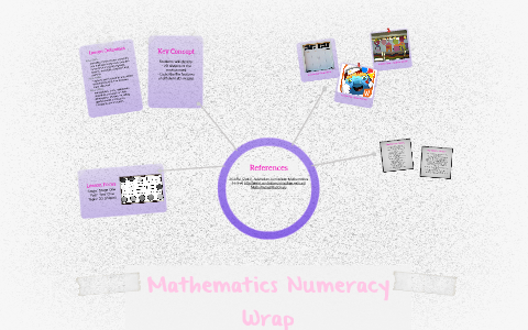 Mathematics Numeracy Wrap by Bonnie Lachowicz on Prezi