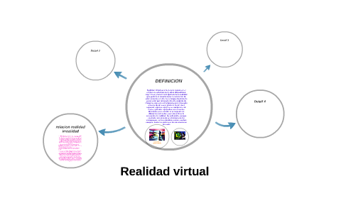 Realidad virtual by angela cifuentes on Prezi
