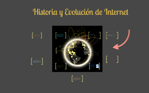 Historia y evolución de Internet by Gabriiela Caballero on Prezi