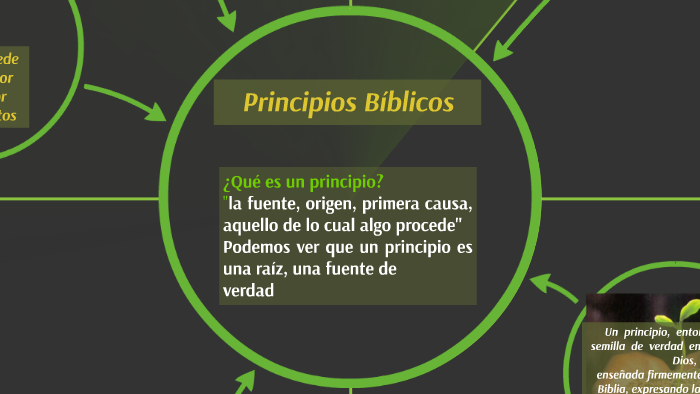 Principios Bíblicos By On Prezi 3266