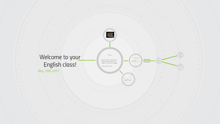 Welcome to your English class! by Wonka Willi on Prezi