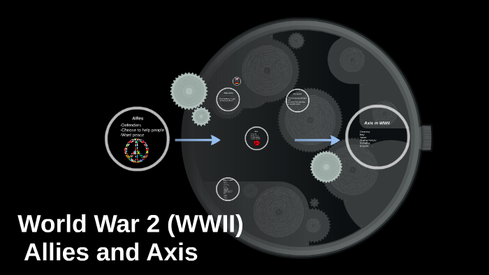 World War 2 Allies and Axis by usra elmahi