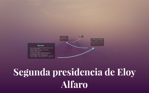 ELOY ALFARO timeline