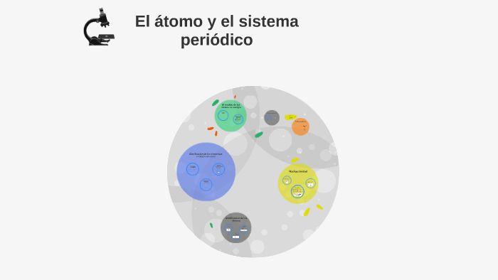 El átomo y el sistema periódico by Jorge Marin