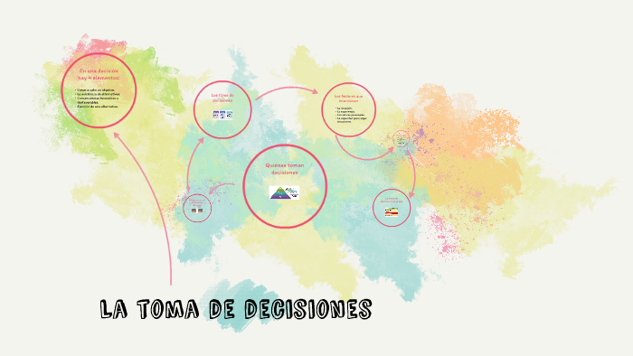 La toma de decisiones by Lucía Cavigioli on Prezi