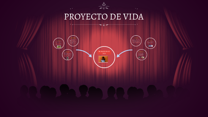 MI PROYECTO DE VIDA by KATIA JUANA TORRES RAMIREZ on Prezi