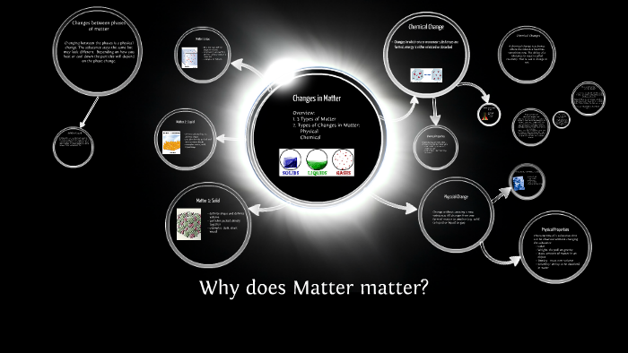 Changes in Matter by on Prezi