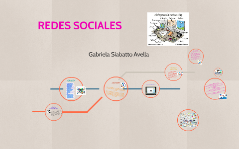 REDES SOCIALES by Gaby Siabatto on Prezi