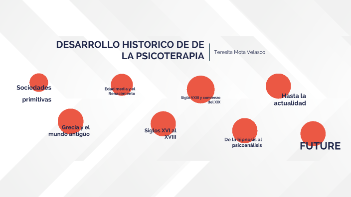 DESARROLLO HISTORICO DE LA PSICOTERAPIA by Teresita Mota