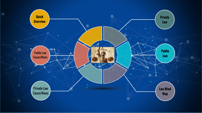 Law Mind Map by Christopher Han on Prezi