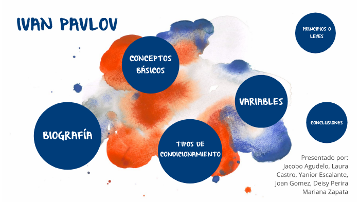 IVAN PAVLOV by MARIANA ZAPATA ALZATE on Prezi