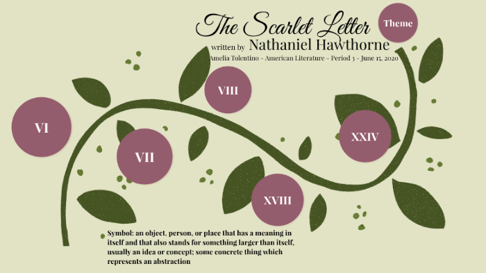 Final Project: The Scarlet Letter by Amelia Tolentino on Prezi