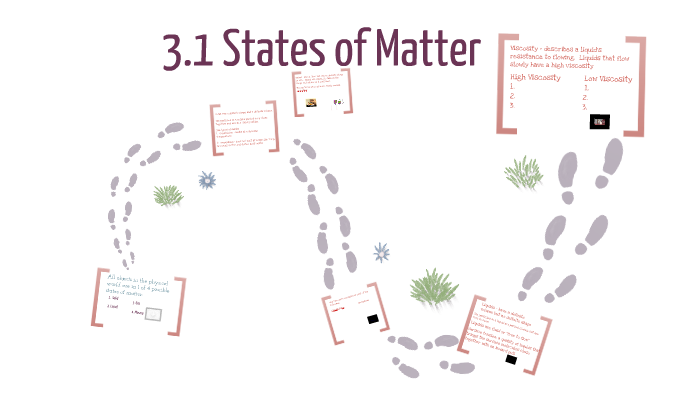 3.1 States of Matter by Mike Oz on Prezi