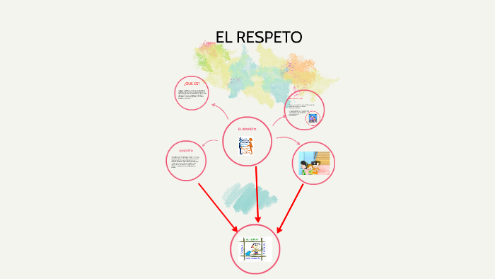 EL RESPETO by Yuri Andre Ramirez Paliza on Prezi