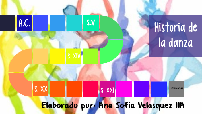 Historia de la danza by Ana Sofia Velasquez Vega on Prezi