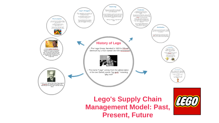 lego supply chain case study