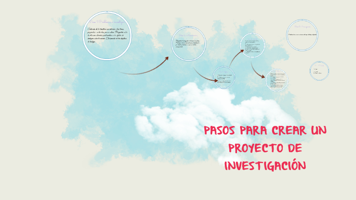 PASOS PARA CREAR UN PROYECTO DE INVESTIGACIÓN by Sofía Tejada Núñez on ...