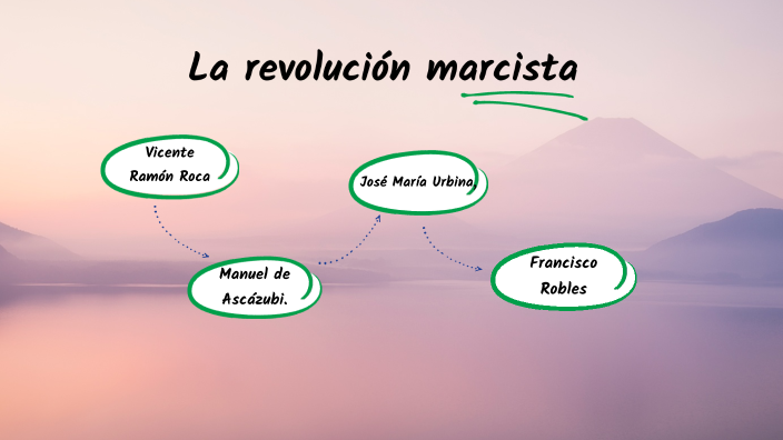 La revolución marcista by Cristina Reyes on Prezi