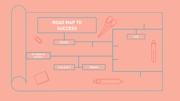 Road Map To Success by fatima nyabally on Prezi