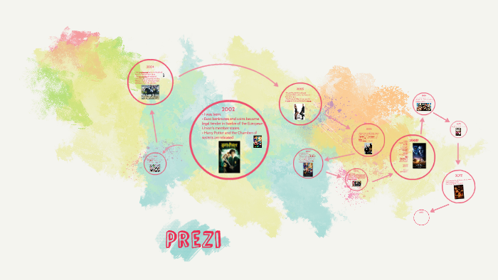 Prezi by Rachel Stuart on Prezi