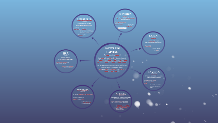 7 Vizi Capitali E 7 Virtù i 7 vizi capitali by Niccolò Cosentini on Prezi