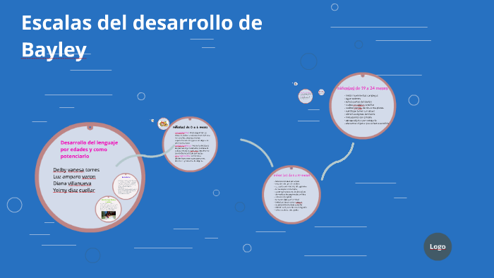 ESCALAS DEL DESARROLLO INFANTIL DE bayley by Vanessa Torres Cepeda on Prezi