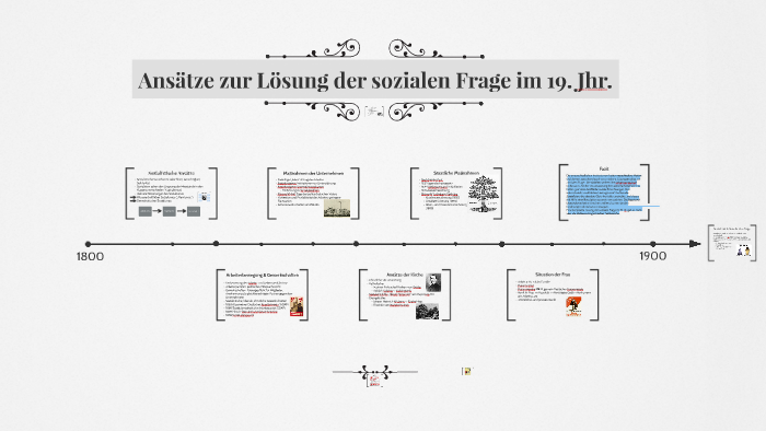 Ansatze Zur Losung Der Sozialen Frage By Clera Vfro On Prezi Next