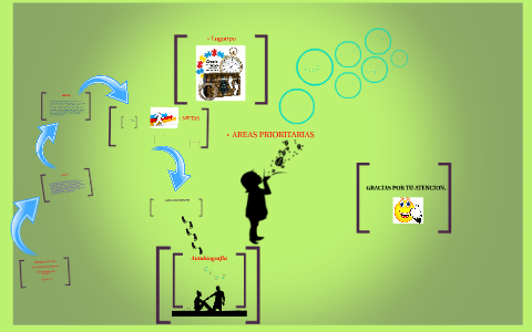 PROYECTO DE VIDA by on Prezi
