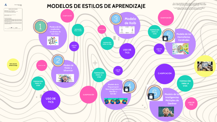 ESTILOS DE APRENDIZAJE by Sandra Mireles on Prezi