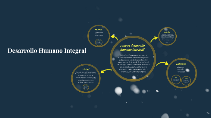 desarrollo humano integral by yisela martinez on Prezi
