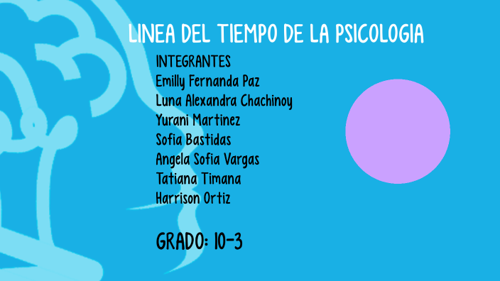 Línea De Tiempo De La Psicología By Emilly Paz On Prezi Next