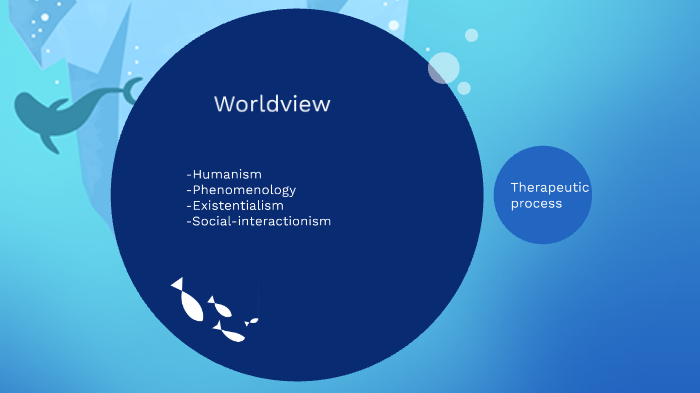 My Integrative Model by on Prezi