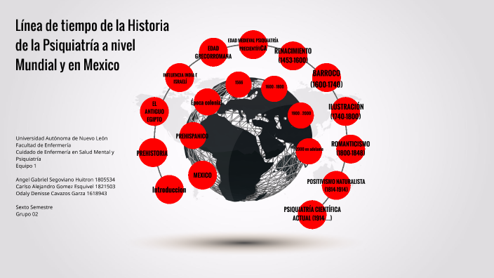 Linea Del Tiempo Psiquiatria By Carlos Gomez On Prezi