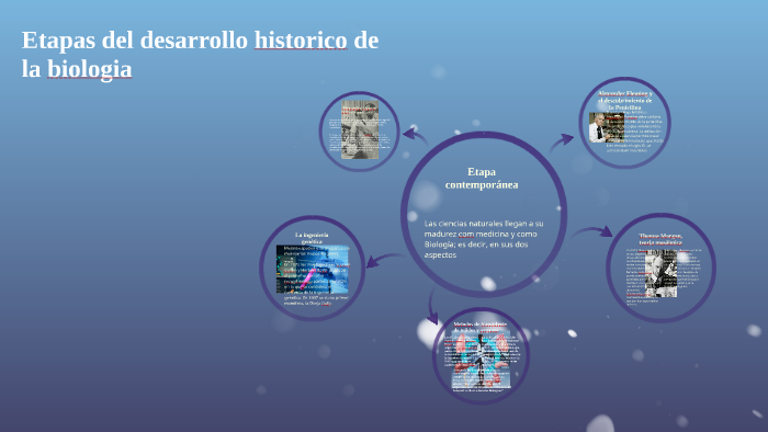 Etapas del desarrollo historico de la biologia by miguel hernandez on Prezi