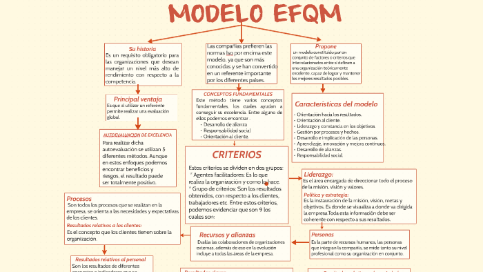 MODELO EFQM by lorena priide see
