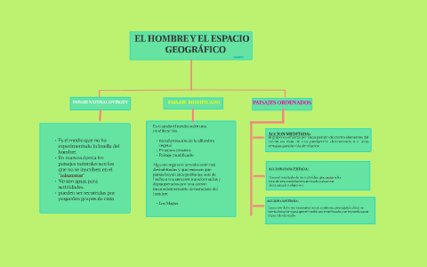 EL HOMBRE Y EL ESPACIO GEOGRAFICO by Luddy Andrea Ladino